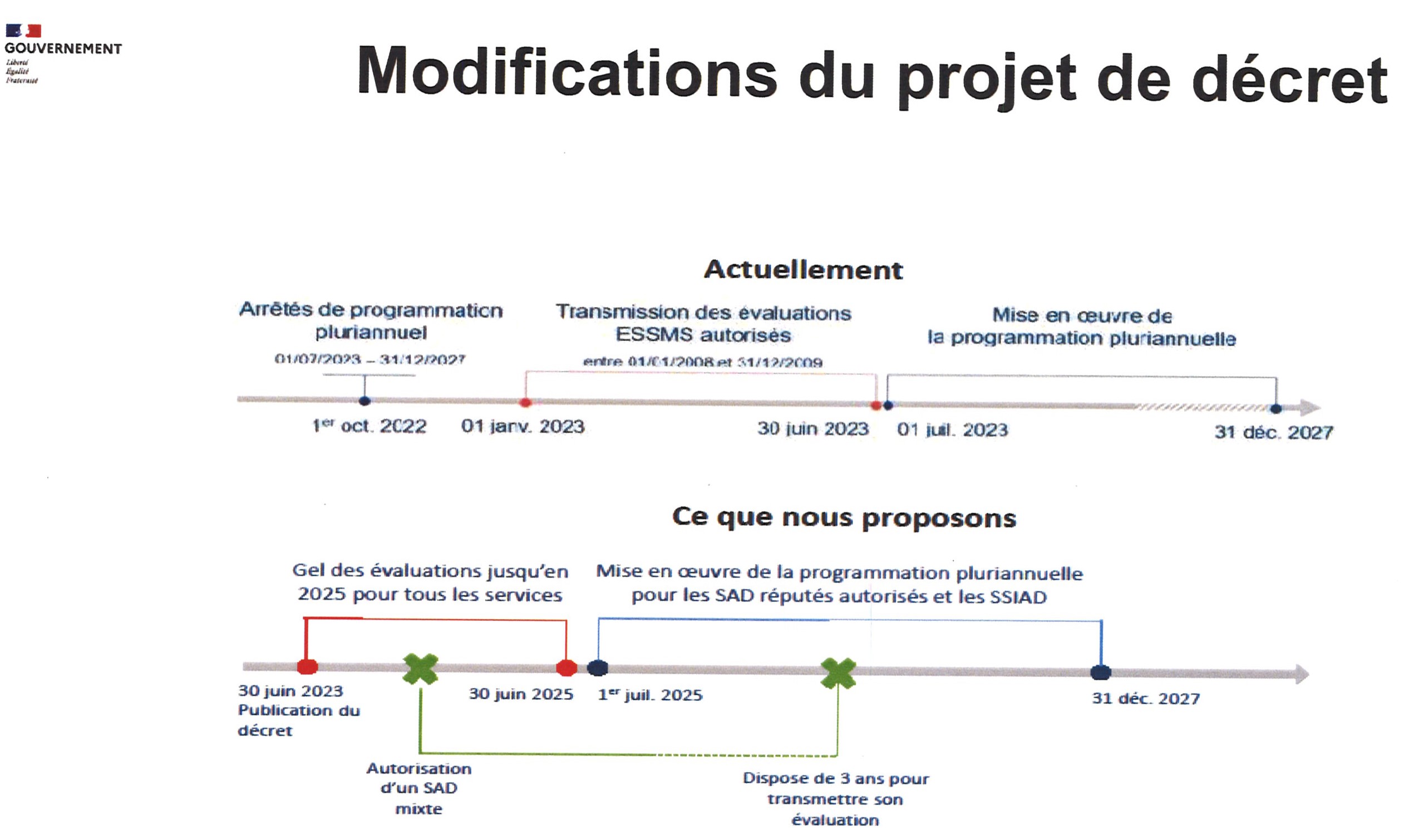 Nouveau calendrier des Evaluations